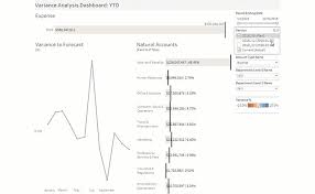 Unlocking insights with analytics course in 2 days. Reopening With Tableau Through Actionable Insights Tableau