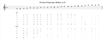 proper finger chart for dizi key d 2019