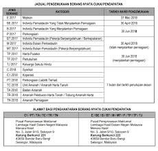 Hasil daripada pembentangan bajet oleh yab perdana menteri malaysia, datuk seri najib tun abdul razak, bantuan br1m untuk tahun 2018 tetap diteruskan. Borang Br1m Hantar Ke Mana Mewarnai N