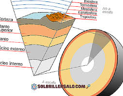 Pe masura ce masa pamantului a crescut, campul gravitational al acestuia a crescut si el. Structura InternÄƒ A PÄƒmantului Straturi È™i Caracteristicile Lor 2021