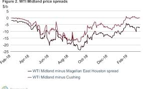 eia oil prices up on lower opec us production trade oil etf