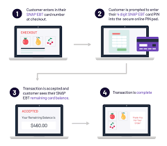 It may result in criminal charges Integrate Ebt Online Payments Cardknox