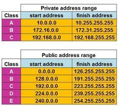 Pin On Networking And Protocols