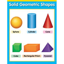Solid Geometric Shapes Lessons Tes Teach