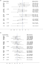 Attenuated Psychotic Symptom Interventions In Youth At Risk Of Psychosis A Systematic Review And Meta Analysis Devoe 2019 Early Intervention In Psychiatry Wiley Online Library