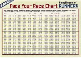 25 Free Marathon Pace Charts Half Marathon Pace Chart