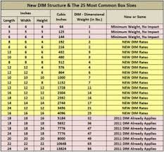 41 Conclusive Ups Freight Charges Chart