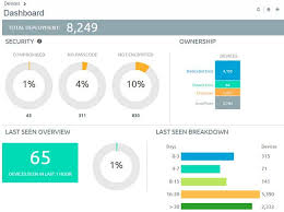 10 Best Mobile Device Management Mdm Tools Software