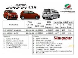 Discover data on interest rates in malaysia. Perodua Myvi 2014 Se 1 3 In Kuala Lumpur Automatic Hatchback Others For Rm 47 936 1753630 Carlist My