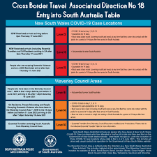 As south australia and queensland open borders with new south wales, what are the border restrictions in place in each state? South Australia Police On Twitter The Cross Border Associated Direction Has Been Updated In South Australia In Relation To New South Wales For More Information Visit Https T Co Diah1z8btl Https T Co Lhc2anzkur Twitter