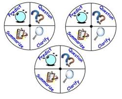 Reciprocal Teaching Wheels Pdf Reciprocal Teaching Teaching Teaching Reading