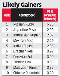 We did not find results for: 10 Russian Ruble To Inr My Home Families