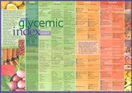 Glycemic Index Food List Printable Glycemic Index Low Glycemic Foods Low Glycemic Foods List Glycemic Index
