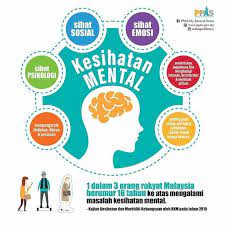 Penggunaan kesihatan didefinasikan sebagai kemasukan ke wad hospital awam atau swasta. Oum Banting Tahukah Anda Menurut Facebook