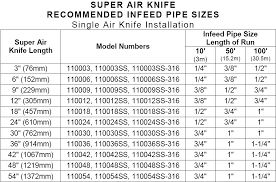 Compressed Air Pipe Sizing Chart Www Bedowntowndaytona Com