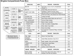 Read reviews, browse our car inventory, and more. 1996 Grand Marquis Fuse Box Bass Guitar Amp Wiring Diagrams Landrovers Tukune Jeanjaures37 Fr