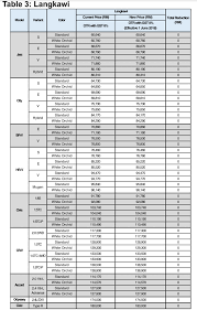 Mps is doing on behalf of the people of malaysia to appeal. Zero Rated Gst Honda Drops Prices Up To Myr18k