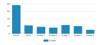 This is a fantastic school. Brookfield Academy Troy Profile 2021 Troy Mi