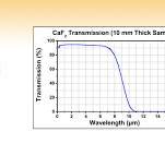 Calcium Fluoride Positive Meniscus Lenses, Uncoated