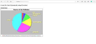 Free Download Pie Chart Demo Using Jsp And Mysql Database