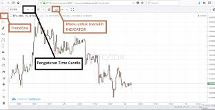 Seperti swing trading, position trading merupakan strategi yang ideal bagi pemula. Tutorial Cara Trading Bitcoin Terbaik Untuk Pemula Dijamin Profit Konsisten Iq Bisnis