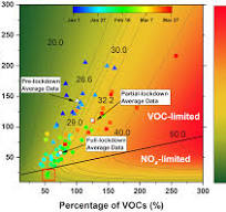 ACP - Insights into the significant increase in ozone during ...
