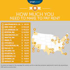 This Is How Much You Need To Make To Live Comfortably In Nyc Curbed Ny