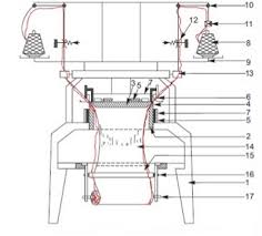 Flow Chart Of Yarn Path For Circular Knitting Machine