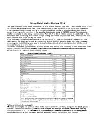 Scrap Metal Prices Chart 2 Free Templates In Pdf Word