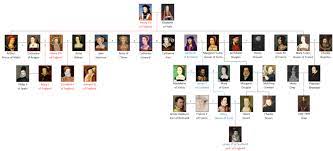 Three children elizabeth i, queen of england, born 7 september 1533 henry, duke of cornwall, born 1534 son, born 29 january 1536. House Of Tudor Wikipedia