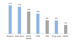 Maybe you would like to learn more about one of these? Ram Ratings Monitors Proposed Rhb Ammb Merger