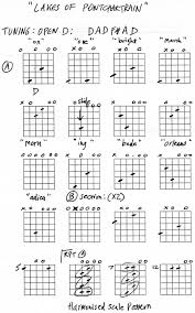 guitar open d tuning guitar chords guitar chords open d