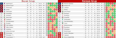 Lig süper lig afjet afyonspor, spor, yaprak, metin png. There Are Only 2 Matches Left In Tff 2 Lig Superlig