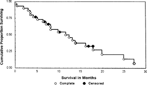 We did not find results for: Malignant Pleural Mesothelioma A Phase Ii Trial With Docetaxel Annals Of Oncology