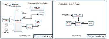 Gas leakage detector using arduino and gsm module with sms alert and sound alarm | gas leakage detection system using gsm. Arduino Based Gas Leakage Detection Using Mq6 Gas Sensor
