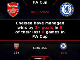 This is the start of our fa cup final live blog. Arsenal Vs Chelsea Preview 01 08 2020 Forebet