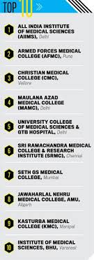 Doctor of medicine md in sports medicine top colleges, syllabus, scope and salary. India S Best Colleges Why I Think Aiims Delhi Is A Temple Of Medical Excellence Best Colleges News Issue Date May 22 2017