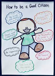 Being A Good Citizen Social Studies Ideas Mrs Thompson S Treasures Teaching Social Studies Elementary Social Studies Projects Social Studies Lesson Plans