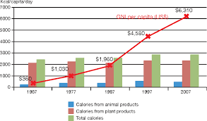 The issue of obesity is nothing new in malaysia or in the world for that matter. Pdf Food Availability And The Rising Obesity Prevalence In Malaysia Semantic Scholar