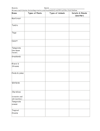 Biology Biomes Activity