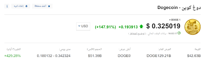 Dogecoin fees 1 dogecoin for all transactions (withdraw,affiliate.) security and services. Ù‡Ù„ Ø³ØªØµÙ„ Ø¹Ù…Ù„Ø© Ø¯ÙˆØ¬ÙƒÙˆÙŠÙ† Doge Ù„Ù…Ø³ØªÙˆÙ‰ 1 Ø¯ÙˆÙ„Ø§Ø± Investing Com