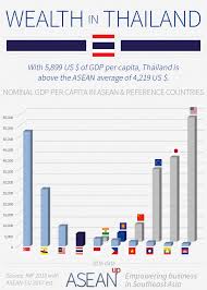 We did not find results for: Thailand 5 Infographics On Population Wealth Economy Asean Up