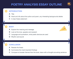 Poetry Analysis Full Guide On How To Analyze A Poem Essaypro