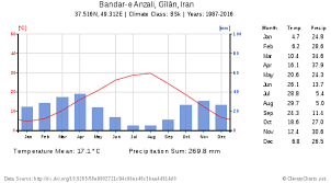 File Climate Chart 1 Svg Wikimedia Commons