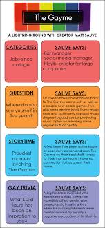 This post was created by a member of the buzzfeed commun. Alum S Lgbt Game Goes Global University Of Denver