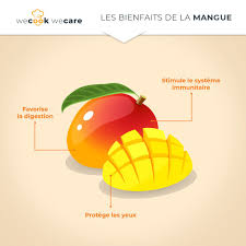 Les Bienfaits De La Mangue Mangue Trucs Et Astuces Cuisine Nutrition