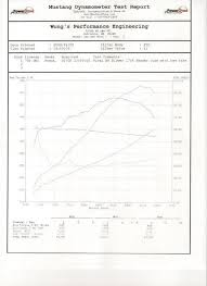 Centrifugal Superchargers What Rpm Does Boost Come On