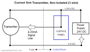 Three wires between the two end switches, probably using 3 core and earth cable. 4 20 Ma Transmitter Wiring Types 2 Wire 3 Wire 4 Wire