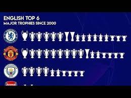 The europa league champion will be crowned on wednesday in baku, azerbaijan as london clubs arsenal and chelsea meet with the trophy on the line. Chelsea Fc A Remarkable Football Club 24 Trophies In 22 Years Could Of Been 30 Plus Chelseafc Youtube