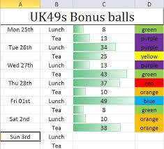 Six numbers between 1 and 49 are selected in every draw, followed by a seventh 'booster' number, and the objective is to match the numbers you chose with the winning ones. What Is Your Bonus Uk 49 S Lunchtime Teatime Results Facebook